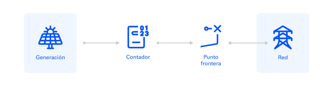 Explicación de cómo es una instalación de Tipo 2