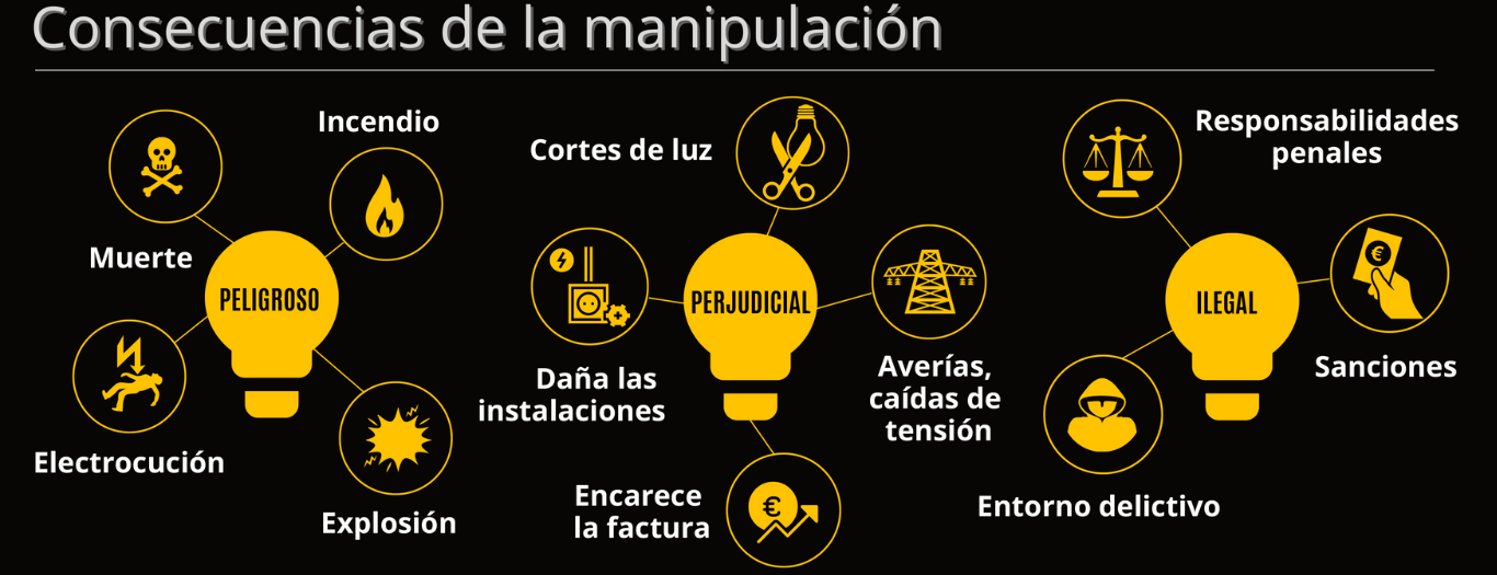 infografía con las consecuencias del fraude eléctrico