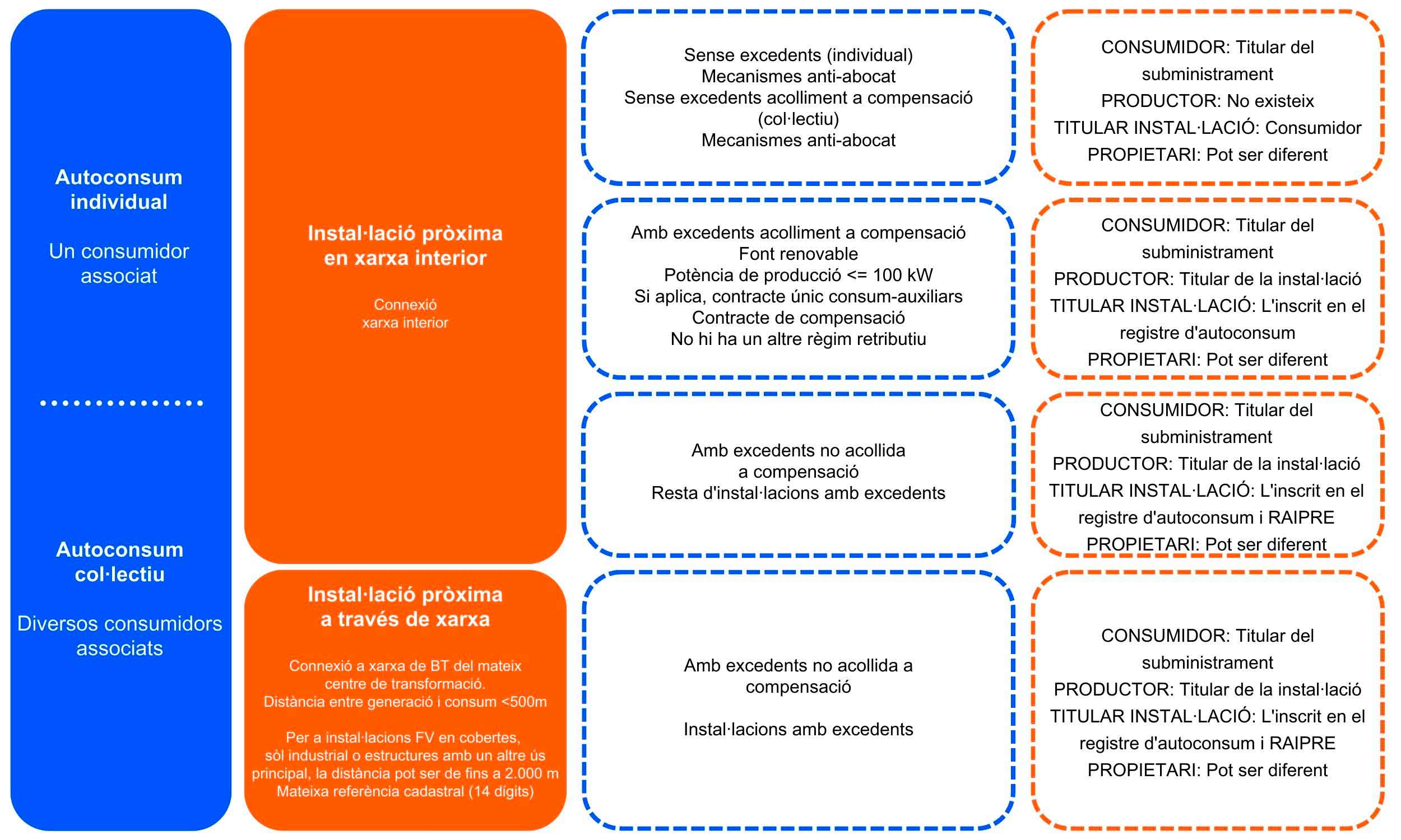 Infografia del IDAE sobre autoconsum