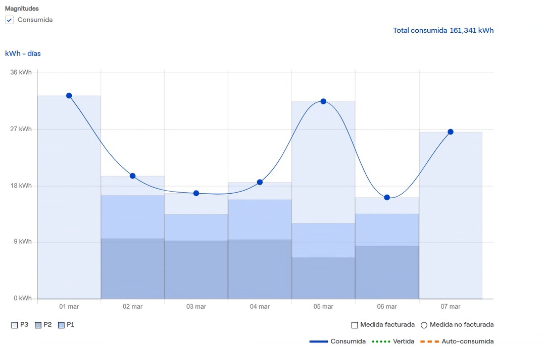 infographics about my consumption